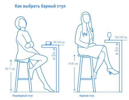 Стул пластиковый барный Doga Stool марсала фото в интернет-магазине Stoolmarket